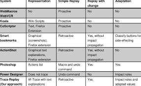 Imagine what if he is welcomed. Comparison Table Of Related Work Download Table