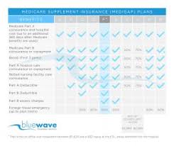 Mutual Of Omaha Medicare Supplement Review Plans F G N