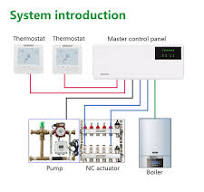 Wengart Underfloor Heating Wiring Centre WG526,Work for 230V Thermostat and  Actuators,8 Zones Heating Concentrator,Linked Gas Boiler and Water Pump ...