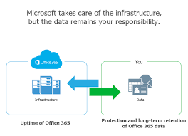 free office 365 backup tool