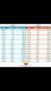 To better understand if your baby is on. My Baby Is 5 Months Old She Weighs 5 4kg Now S Ds Normal Weight
