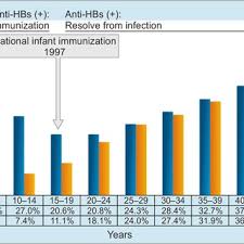 Pesakit di asia alami kegagalan jantung sedekad lebih muda berbanding pesakit eropah Pdf Epidemiology Of Hepatitis B And C In Republic Of Indonesia