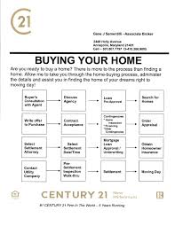 Home Buying Process Gene J Sementilli