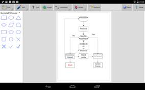 Clickcharts Diagram Flowchart And Mind Map Software