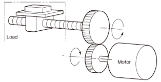 Load Torque Calculation Formula Miki Pulley