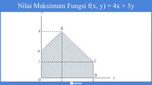 We did not find results for: Program Linear Sistem Pertidaksamaan Linear Model Matematika Soal