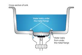 Check spelling or type a new query. Water Draining Away From My Sink