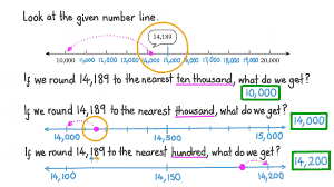 Rounding off to nearest hundred : Question Video Rounding Numbers To The Nearest Thousand Nagwa
