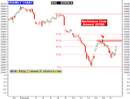 Bombay Stock Exchange Index Bse Sensex Hourly Chart Updated