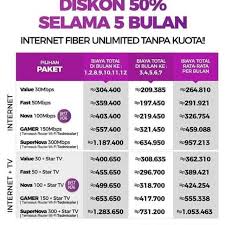 Paket internet unlimited tanpa batas kuota. Internet Unlimited Tanpa Fup Shopee Indonesia