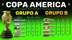 La 'tricolor' se mantiene en la segunda casilla de la tabla de posiciones, con cuatro unidades. Resumen Y Tabla De Posiciones Fecha 1 Copa America 2021 Paraguay Y Brasil Lideran Youtube