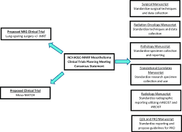 There are no guidelines for seeing a specialist for peritoneal mesothelioma. The National Cancer Institute Nci International Association For The Download Scientific Diagram