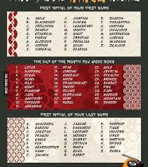 Also this is the official wu tang clan name generator used by most of rappers. Anime Character Name Generator