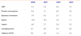 7209 » berarti 09 merupakan nomor keluar 2d (angka ekor 2d terakhir), maka shio main adalah shio ular. Germany Better Times Ahead Raboresearch