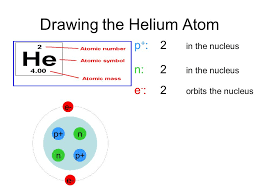 The nucleus is tiny compared to the atom as a whole: The Atom 1 Parts Of The Atom 2 How To Draw An Atom Ppt Download