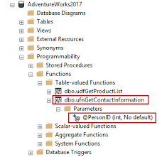 Sql Server Inline Table Valued Functions