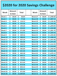 fifteen 52 week money saving challenges something for every