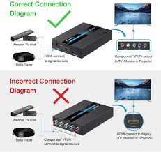 Connect a dvd player with component cables. How To Connect A Blu Ray Dvd Player To A Tv Without An Hdmi Connector The Technology Land