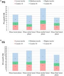 Frontiers Towards The Clinical Evaluation Of The Luteal