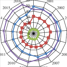 It updates the 2011 edition with additional data on bilateral. Sectors Share As In Gdp Malaysia Source World Bank Database 2017 Download Scientific Diagram