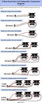You'll also need to pick up a 2nd pair of rca cables (if using them) and maybe some extra speaker wire, too. How To Wire A Dual Voice Coil Speaker Subwoofer Wiring Diagrams Subwoofer Wiring Car Audio Systems Diy Subwoofer