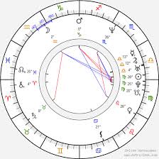 Ante esas declaraciones, pablo echarri acotó: Birth Chart Of Pablo Echarri Astrology Horoscope