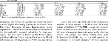 Maybe you would like to learn more about one of these? Effect Of Tc 99m Mibi On Blood Glucose Level And Serum Markers Of Liver Download Table