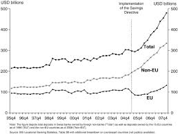 Swiss banks offer economic security, confidentiality, and asset protection. Tax Evasion And Swiss Bank Deposits Sciencedirect