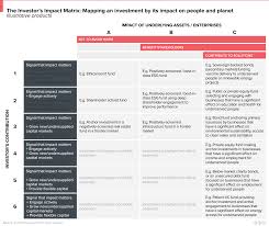 Check spelling or type a new query. How Investors Manage Impact Impact Management Project Investors Bond Funds Management