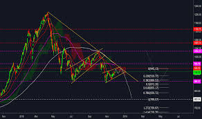 vn index prepare for the next time of downtrend for hose