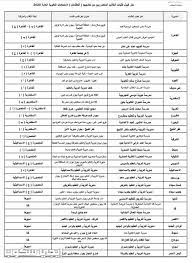 Jun 26, 2021 · تبدأ مديرية التربية والتعليم بالمنيا، غدا الاحد، فتح باب التظلمات الخاصة بطلاب الشهادة الإعدادية. ØªØ¸Ù„Ù…Ø§Øª Ø§Ù„Ø«Ø§Ù†ÙˆÙŠØ© Ø§Ù„Ø¹Ø§Ù…Ø© 2020 Ù…ÙˆØ¹Ø¯ Ø§Ù„ØªÙ‚Ø¯ÙŠÙ… ÙˆØ®Ø·ÙˆØ§Øª ØªÙ‚Ø¯ÙŠÙ… Ø§Ù„ØªØ¸Ù„Ù… ÙˆÙ…Ø¹Ø±ÙØ© Ù†ØªÙŠØ¬Ø© Ø§Ù„ØªØ¸Ù„Ù…Ø§Øª Ø¥ÙŠØ¬ÙŠ Ø³ÙƒÙˆØ¨