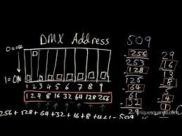 Dmx Lighting Tutorial Part 3 Dip Switches Uniquesquared Com