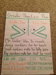 Greater Than Less Than Second Grade Math First Grade