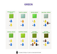 Color Right Food Coloring Chart Wilton