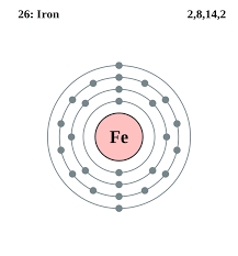Pin On Chemistry Periodic Table