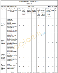 Cbse Class 11 English Core Exam Pattern Marking Scheme Question Paper Design 2018 Aglasem Schools Question Paper Marking Scheme Ms Word