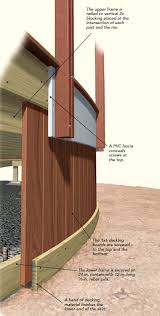 Horizontal deck skirts for a contemporary look. Adding A Skirtboard To A Deck Fine Homebuilding