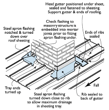 It should incorporate expansion joints for long runs to prevent deformation of the metal sheets due to expansion and contraction, and should not stain or. Flashing Penetrations Www Roofcladinfo Com