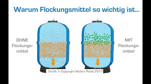 Intex Sandfilteranlage Ruckspulen Bzw Backwash By Micha S Pool Info Box