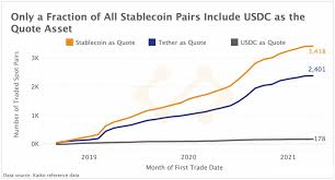 The crypto markets are in a bit of a slump today. Market Review Calendar Week 16 2021 Crypto Valley Journal