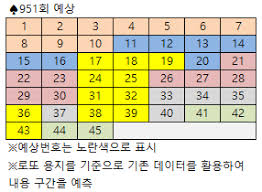 리얼로또 머신러닝 rfengine 시스템 소개. Anoubqm6zrmcm