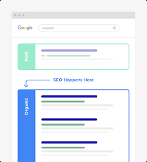We know 500 definitions for sem abbreviation or acronym in 8 categories. Seo Vs Sem What S The Difference