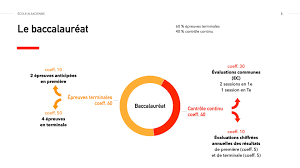 Afin de vous faciliter l'accès à vos résultats, le figaro étudiant met en place un moteur de recherche dédié aux résultats du bac 2021. Le Nouveau Bac 2021 Et Ses Adaptations Ecole Alsacienne