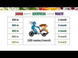 Tujuan pembelajaran <ul><li>setelah mempelajari bab ini, diharapkan siswa dapat: Jarak Waktu Dan Kecepatan Ringkasan Materi Kelas 5 Aba Sd It Tunas Cendekia Batam Youtube