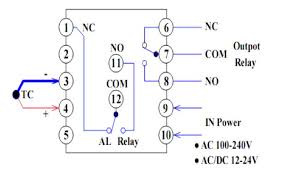 A wiring diagram is a simplified standard photographic representation of an electric circuit. 75 Pid Controller Build W Fan For Charcoal Wood Units Pics Wiring Diagram Smoking Meat Forums The Best Barbecue Discussion Forum On Earth