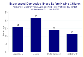 Ian Research Report 7 Parental Depression History