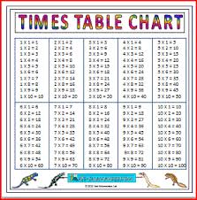 large multiplication charts times tables