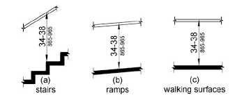 Profile for intermediate rails work the same way as profiles for handrail and top rail. Why Ada Stair Handrail Guidelines Are Not As Bad As You Think Wagner