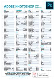 Photoshop Cc Keyboard Shortcuts Poster Mac Photoshop Tutorial Photoshop Photoshop Shortcut
