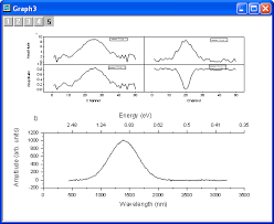 Help Online Tutorials Merging And Arranging Graphs